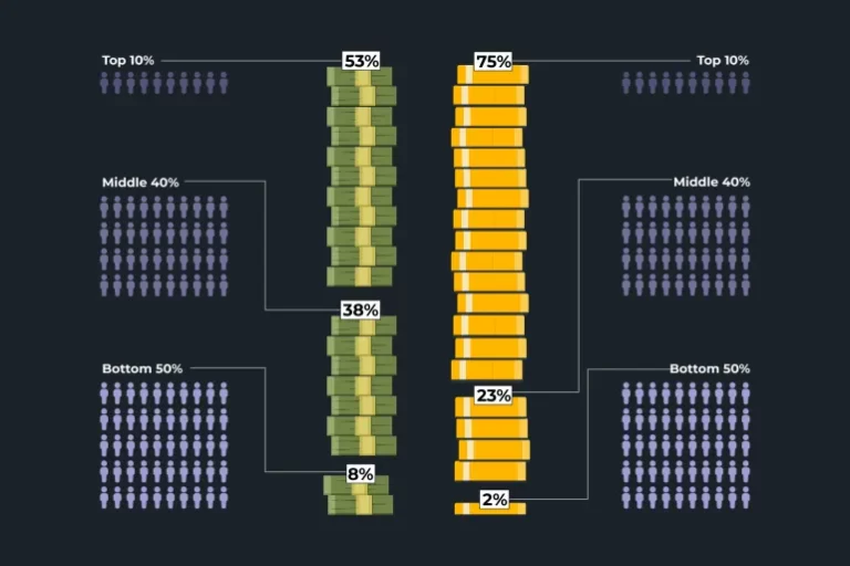 Where in the world are wealth and income most unequal?